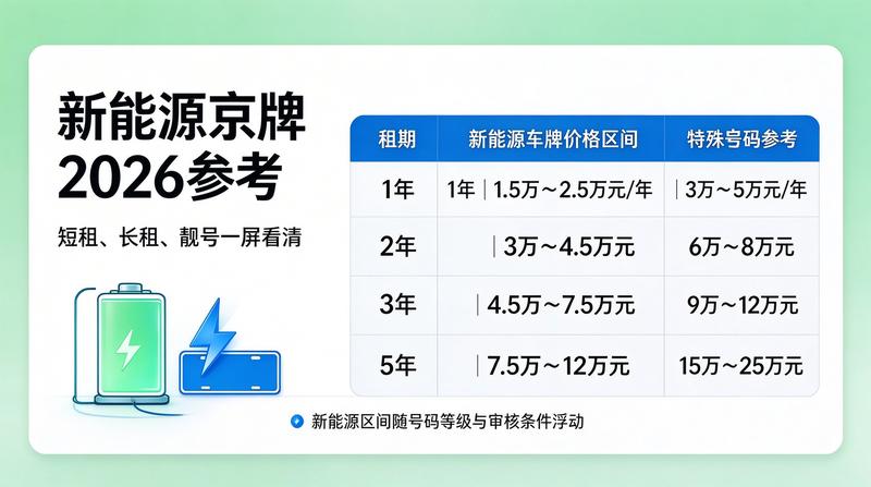 北京车牌新政